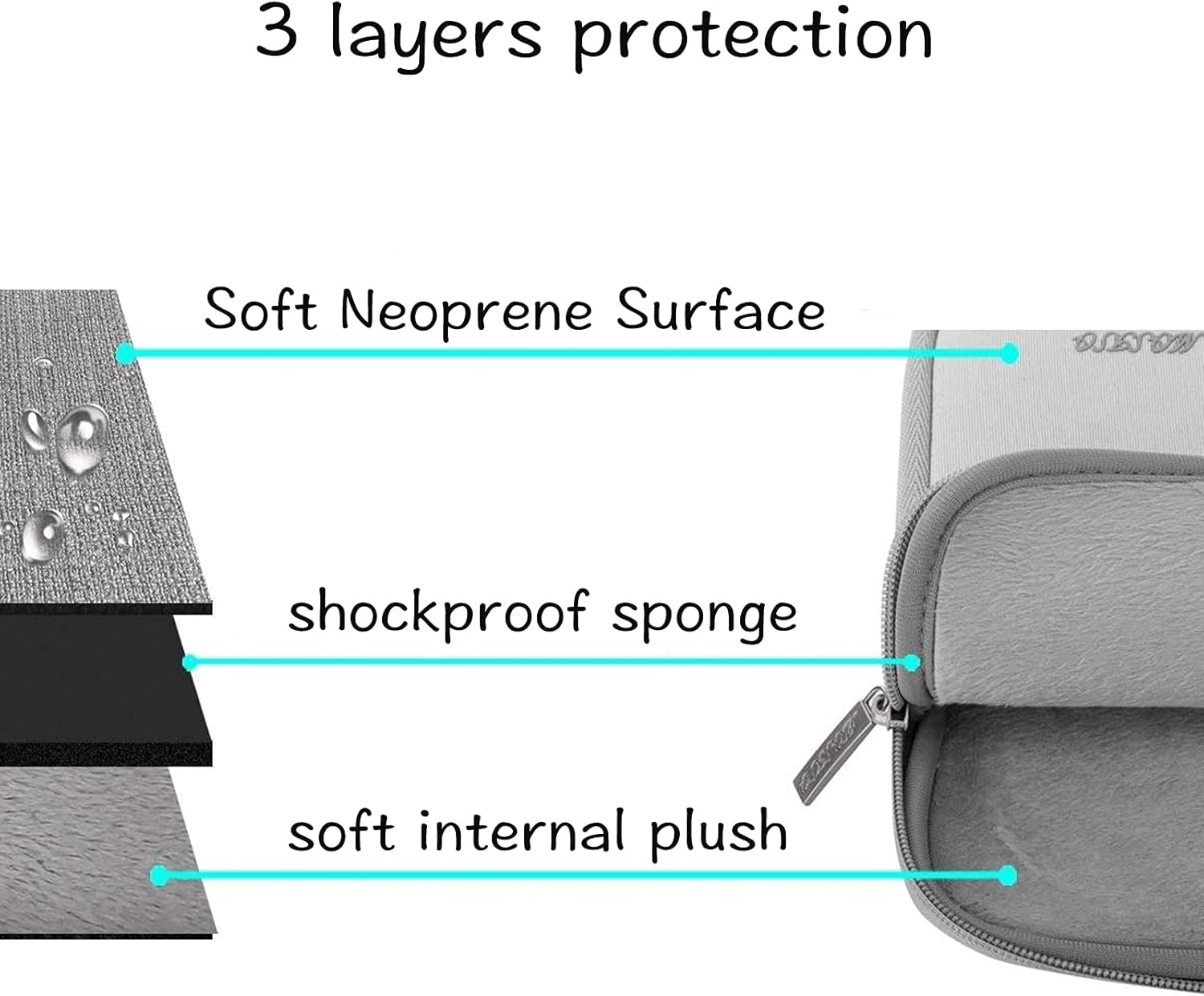 3 layers protection

- Soft Neoprene Surface
- shockproof sponge
- soft internal plush