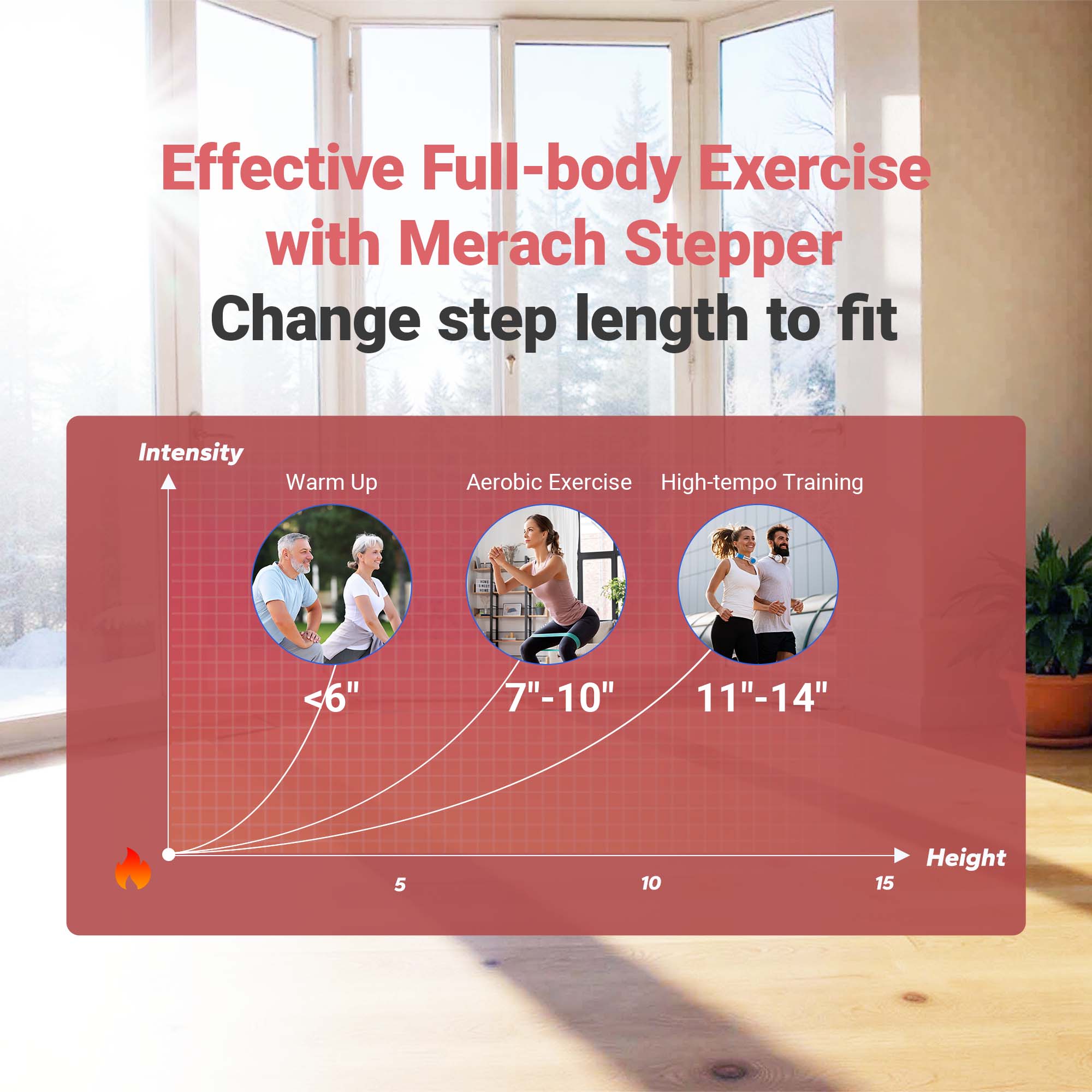 Effective Full-body Exercise with Merach Stepper  
Change step length to fit  

Intensity  
Warm Up  
Aerobic Exercise  
High-tempo Training  

<6"  
7"-10"  
11"-14"  

Height  
5  
10  
15