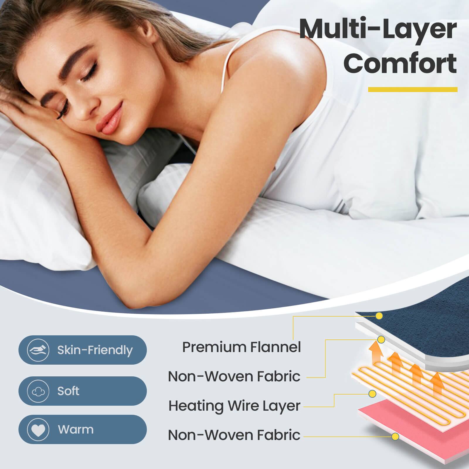 Multi-Layer Comfort

Skin-Friendly
Soft
Warm

Premium Flannel
Non-Woven Fabric
Heating Wire Layer
Non-Woven Fabric