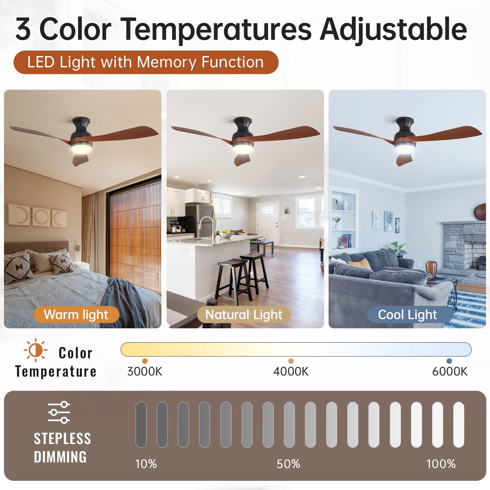 3 Color Temperatures Adjustable  
LED Light with Memory Function  

Warm light  
Natural Light  
Cool Light  

Color Temperature  
3000K  
4000K  
6000K  

Stepless Dimming  
10%  
50%  
100%