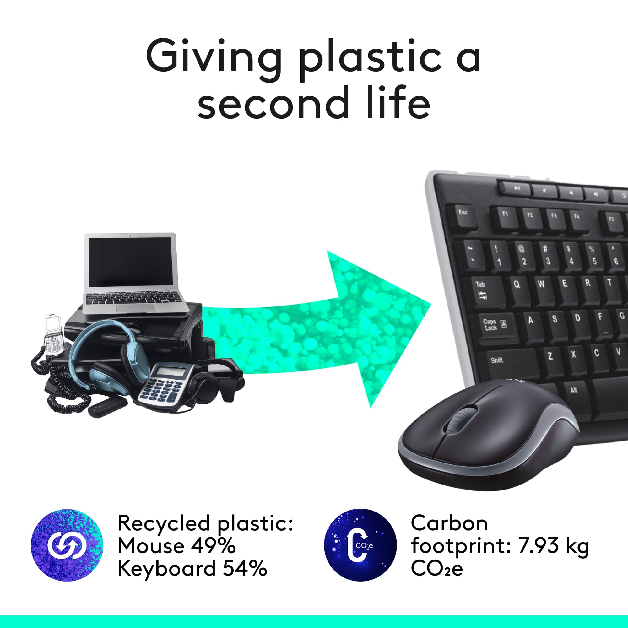 Giving plastic a second life:
* 4 - 2 Esc
* 1 12 n 14
* 1 8 2 3 I 4 % 5 A i Tab
* 1 Q W E R T Caps Lock A S D F G Shift Z X C V All
* Recycled plastic: Mouse 49% Keyboard 54%
* Carbon footprint: 7.93 kg CO2e