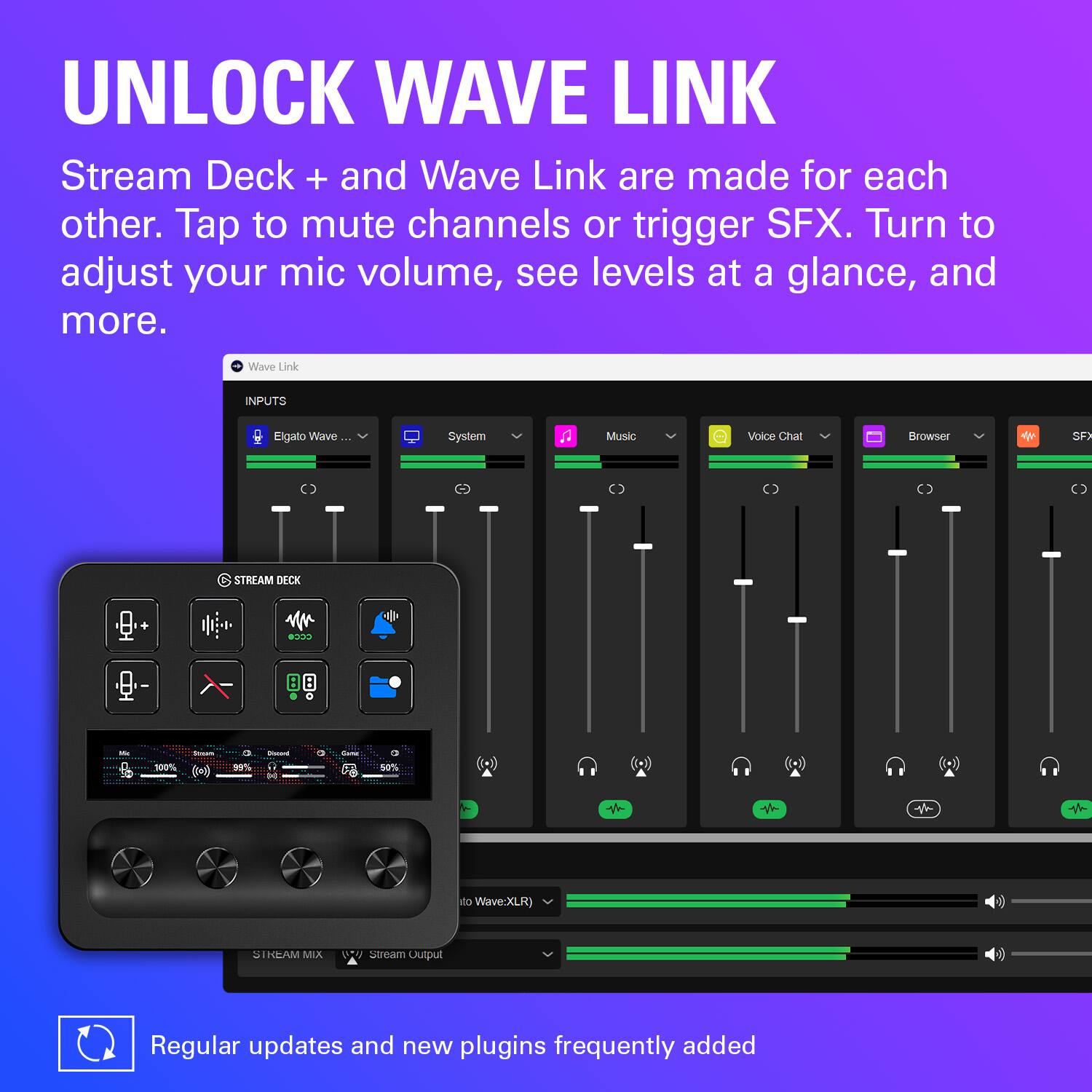 UNLOCK WAVE LINK Stream Deck + and Wave Link are made for each other. Tap to mute channels or trigger SFX. Turn to adjust your mic volume, see levels at a glance, and more. Wave Link INPUTS Eigato Wave System  Music Voice Chat Browser  SFX  STREAM DECK +  BDD  - K0 - (0 99% I 50%  t io Wave:XILR) SIREAM MIX Smeam usput Regular updates and new plugins frequently added