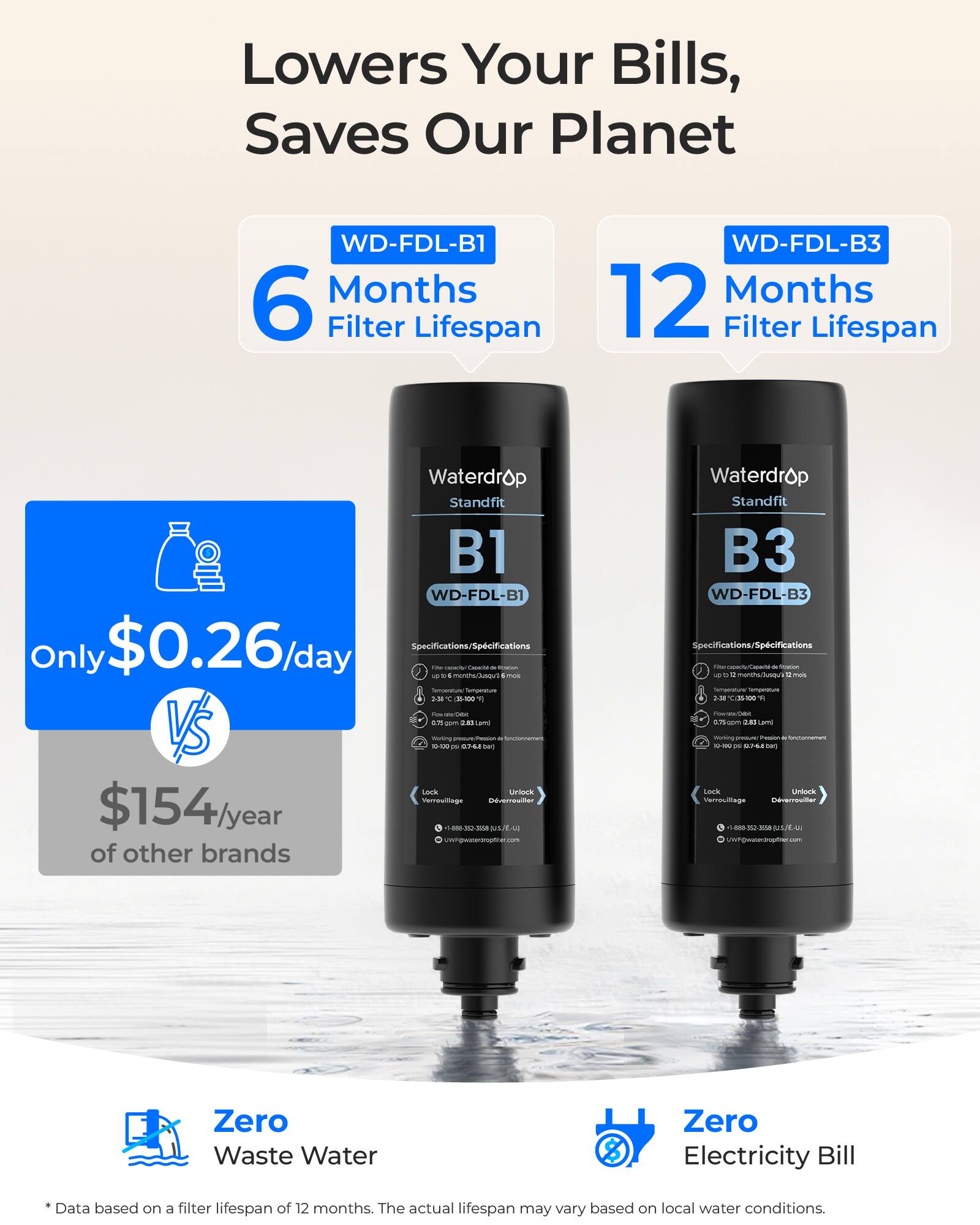 Lowers Your Bills, Saves Our Planet

WD-FDL-B1  
6 Months Filter Lifespan

WD-FDL-B3  
12 Months Filter Lifespan

Waterdrop Standfit B1  
WD-FDL-B1

Waterdrop Standfit B3  
WD-FDL-B3

Only $0.26/day

$154/year of other brands

Zero Waste Water  
Zero Electricity Bill

*Data based on a filter lifespan of 12 months. The actual lifespan may vary based on local water conditions.