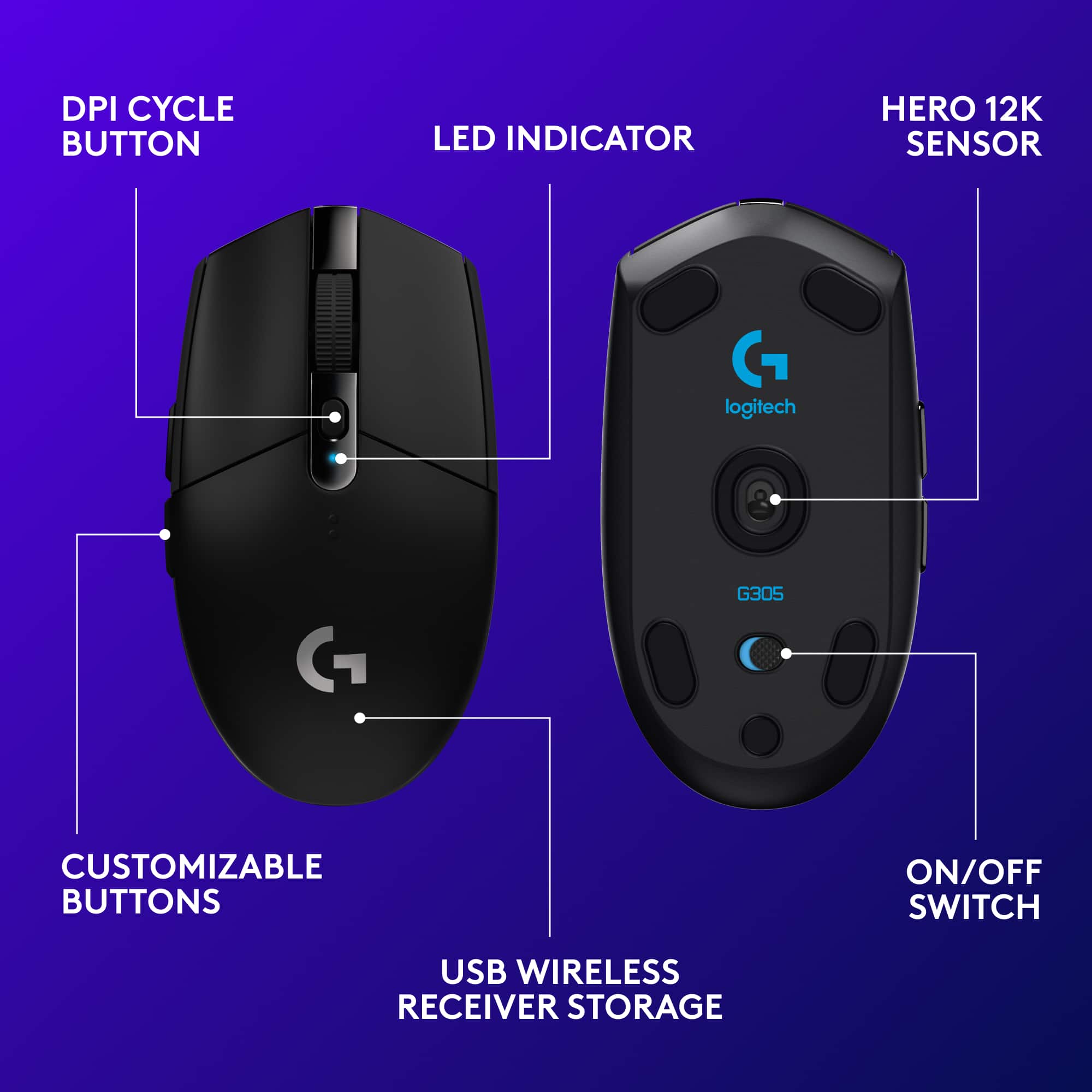 The image shows a computer mouse and a game controller, both with labels explaining their features. The mouse has a DPI cycle button, a LED indicator, a Hero 12K sensor, customizable buttons, an on/off switch, and USB wireless receiver storage. The game controller has a DPI cycle button, a LED indicator, a Hero 12K sensor, customizable buttons, an on/off switch, and USB wireless receiver storage.
