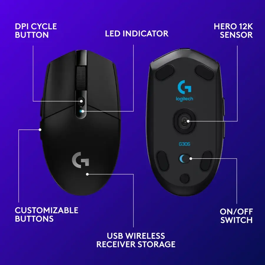 The image shows a computer mouse and a game controller, both with labels explaining their features. The mouse has a DPI cycle button, a LED indicator, a Hero 12K sensor, customizable buttons, an on/off switch, and USB wireless receiver storage. The game controller has a DPI cycle button, a LED indicator, a Hero 12K sensor, customizable buttons, an on/off switch, and USB wireless receiver storage.