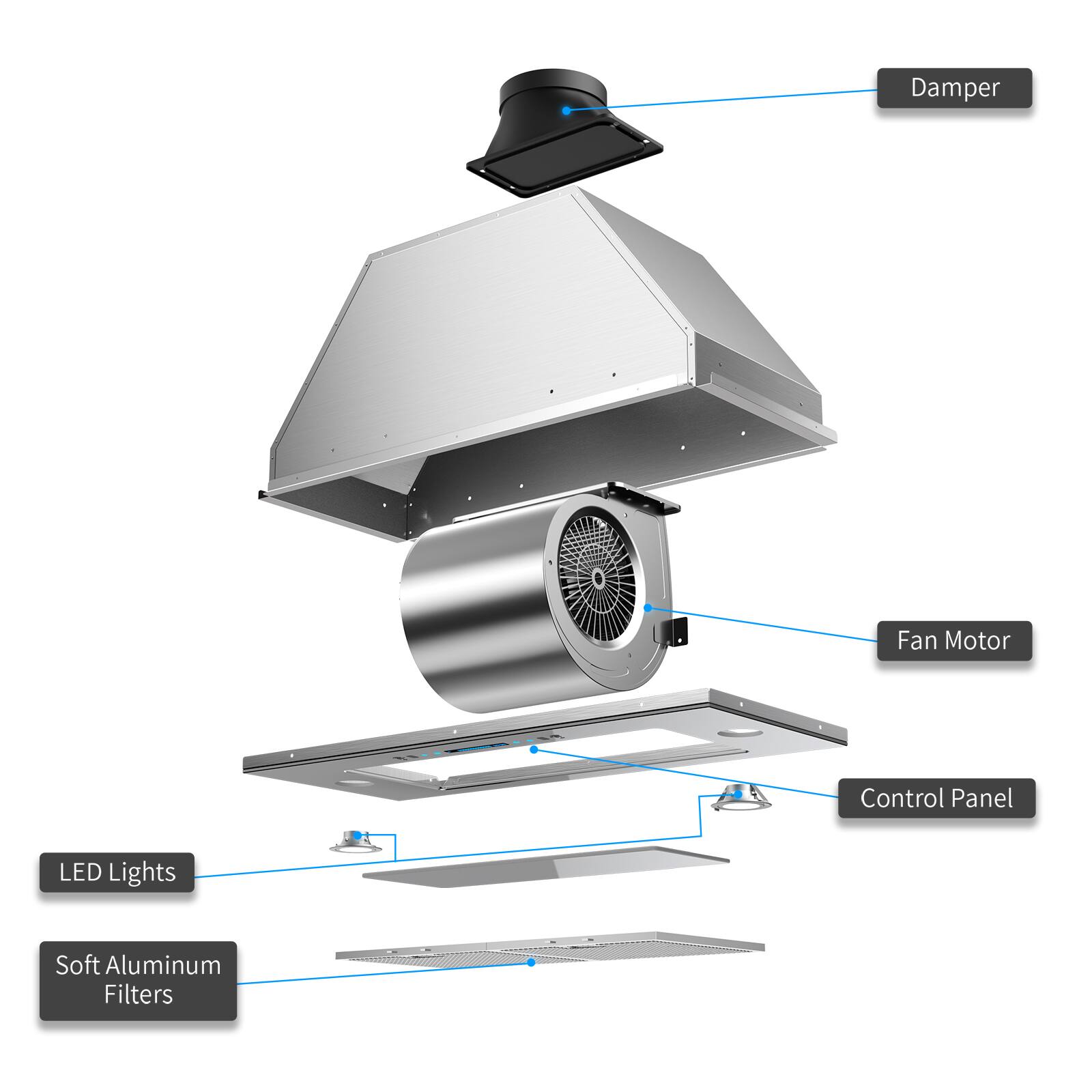 - Damper
- Fan Motor
- Control Panel
- LED Lights
- Soft Aluminum Filters