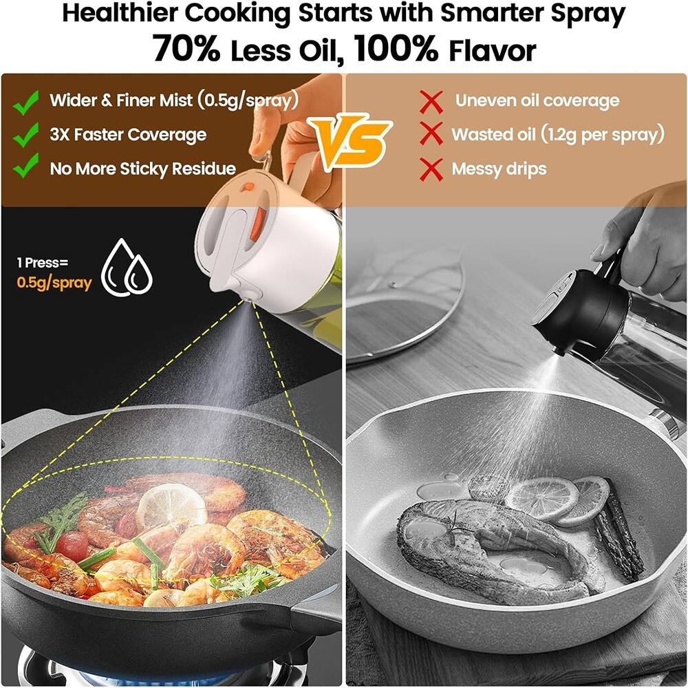 Healthier Cooking Starts with Smarter Spray  
70% Less Oil, 100% Flavor  

✅ Wider & Finer Mist (0.5g/spray)  
✅ 3X Faster Coverage  
✅ No More Sticky Residue  

1 Press = 0.5g/spray  

❌ Uneven oil coverage  
❌ Wasted oil (1.2g per spray)  
❌ Messy drips