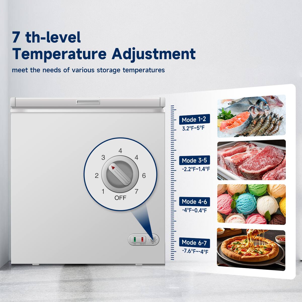 7 th-level Temperature Adjustment  
meet the needs of various storage temperatures  

Mode 1-2: 3.2°F~5°F  
Mode 3-5: -2.2°F~1.4°F  
Mode 4-6: -4°F~-0.4°F  
Mode 6-7: -7.6°F~-4°F