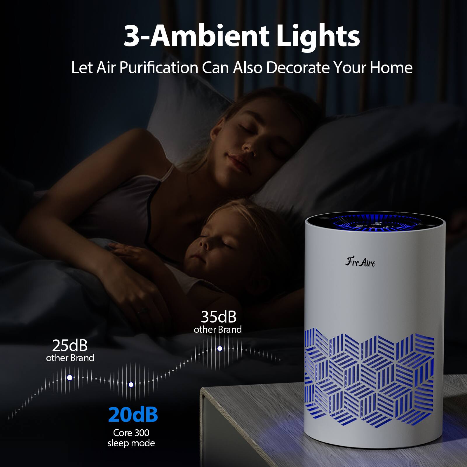 3-Ambient Lights  
Let Air Purification Can Also Decorate Your Home  

25dB  
other Brand  

35dB  
other Brand  

20dB  
Core 300  
sleep mode