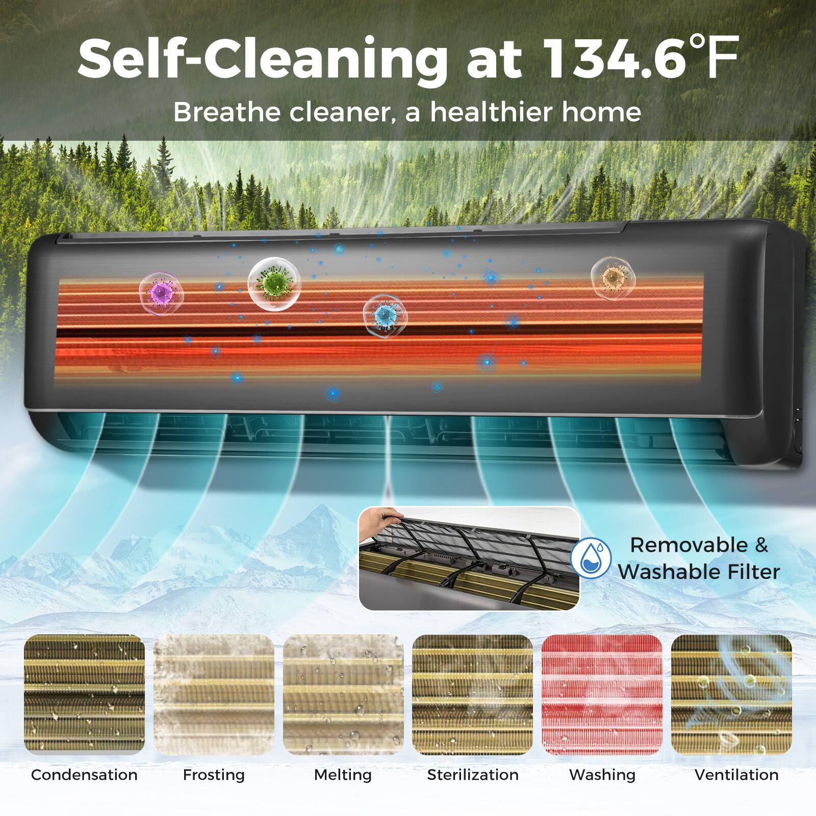 Self-Cleaning at 134.6F, Breathe cleaner, a healthier home, Removable & Washable Filter, Condensation, Frosting, Melting, Sterilization, Washing, Ventilation