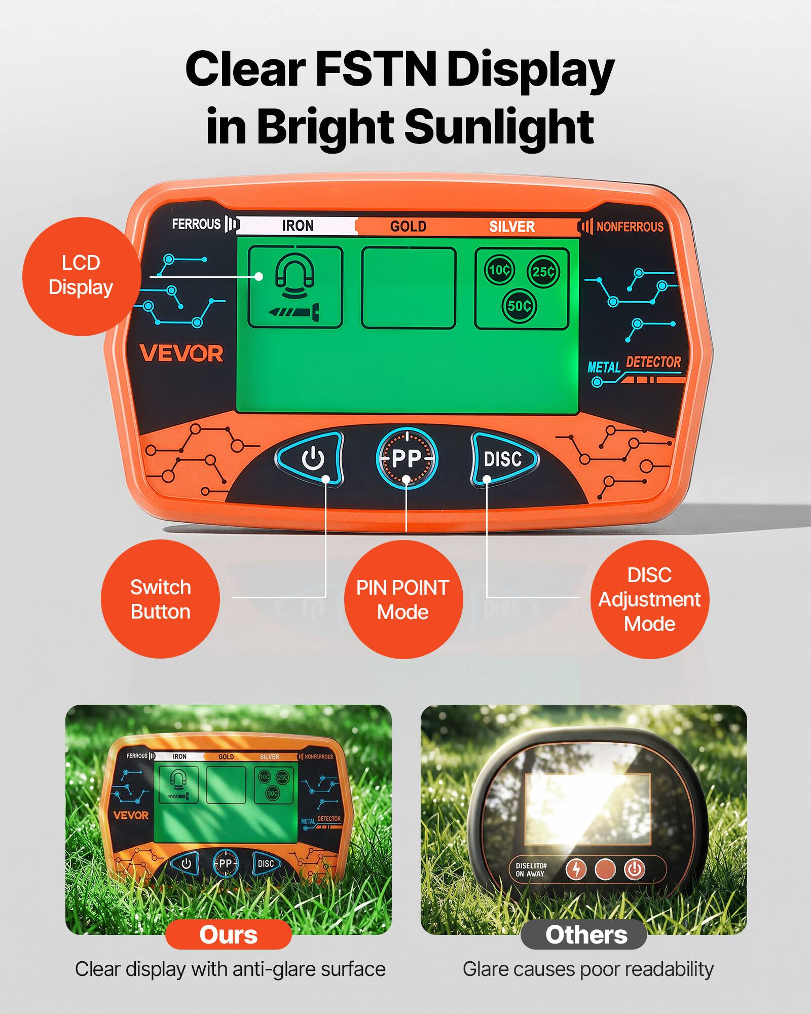 Clear FSTN Display in Bright Sunlight

LCD Display

Switch Button

PIN POINT Mode

DISC Adjustment Mode

Clear display with anti-glare surface

Glare causes poor readability