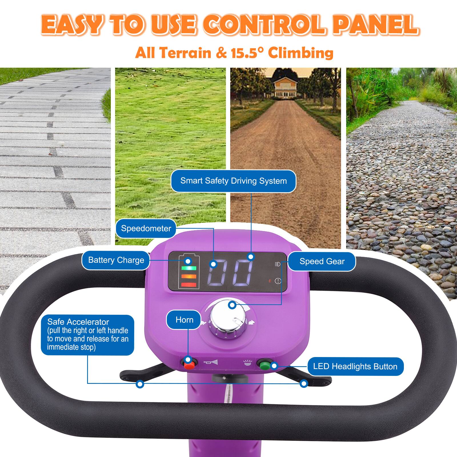 EASY TO USE CONTROL PANEL  
All Terrain & 15.5° Climbing  
Smart Safety Driving System  
Speedometer  
Battery Charge  
Speed Gear  
Safe Accelerator (pull the right or left handle to move and release for an immediate stop)  
Horn  
LED Headlights Button