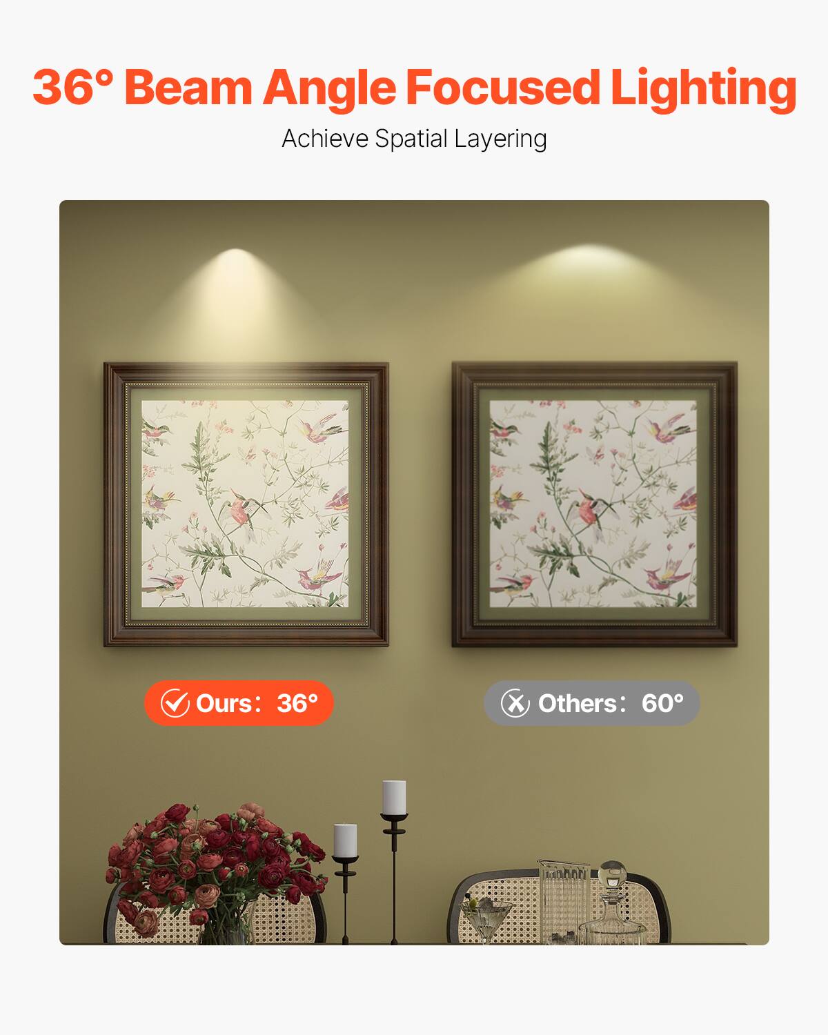 36° Beam Angle Focused Lighting Achieve Spatial Layering

Ours: 36°
Others: 60°