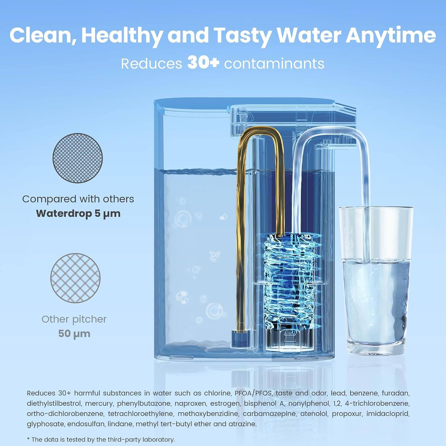 Clean, Healthy and Tasty Water Anytime  
Reduces 30+ contaminants  

Compared with others  
Waterdrop 5 µm  
Other pitcher 50 µm  

Reduces 30+ harmful substances in water such as chlorine, PFOA/PFOS, taste and odor, lead, benzene, furadan, diethylstilbestrol, mercury, phenylbutazone, naproxen, estrogen, bisphenol A, nonylphenol, 1,2,4-trichlorobenzene, ortho-dichlorobenzene, tetrachloroethylene, methoxybenzidine, carbamazepine, atenolol, propoxur, imidacloprid, glyphosate, endosulfan, lindane, methyl tert-butyl ether and atrazine.  

The data is tested by the third-party laboratory.