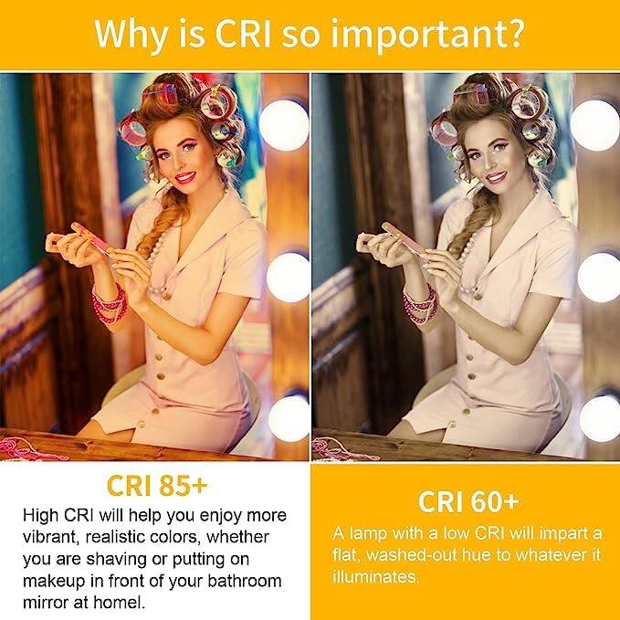 Why is CRI so important?

CRI 85+
High CRI will help you enjoy more vibrant, realistic colors, whether you are shaving or putting on makeup in front of your bathroom mirror at home.

CRI 60+
A lamp with a low CRI will impart a flat, washed-out hue to whatever it illuminates.