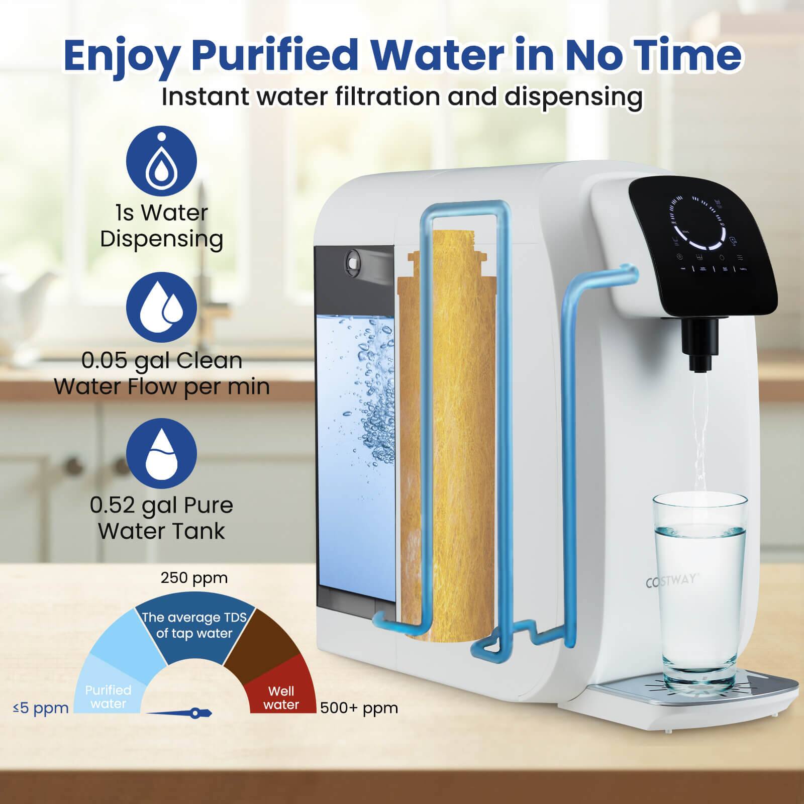 Enjoy Purified Water in No Time  
Instant water filtration and dispensing

- 1s Water Dispensing
- 0.05 gal Clean Water Flow per min
- 0.52 gal Pure Water Tank

250 ppm  
The average TDS of tap water

Purified water <5 ppm  
Well water 500+ ppm