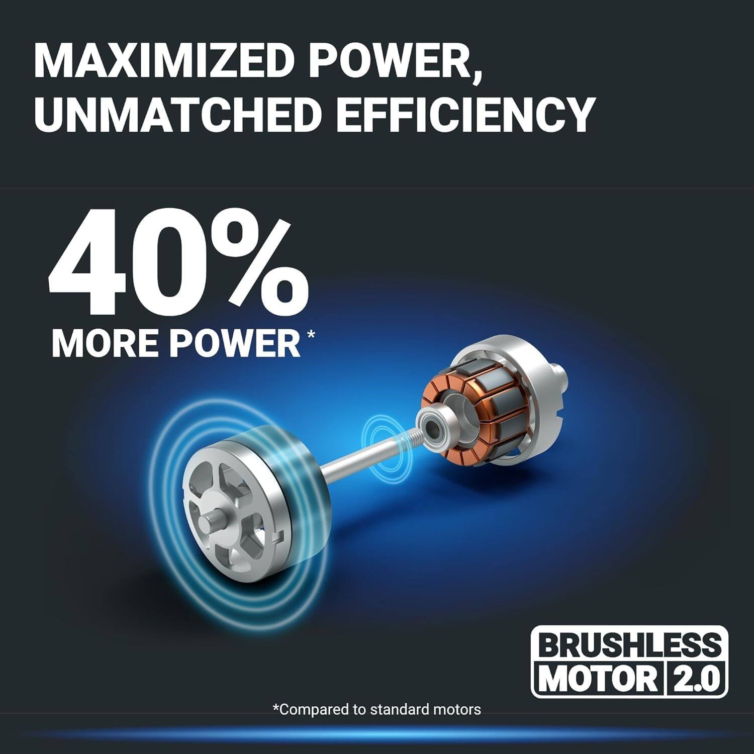 MAXIMIZED POWER, UNMATCHED EFFICIENCY 40% MORE POWER BRUSHLESS MOTOR 2.0 *Compared to standard motors