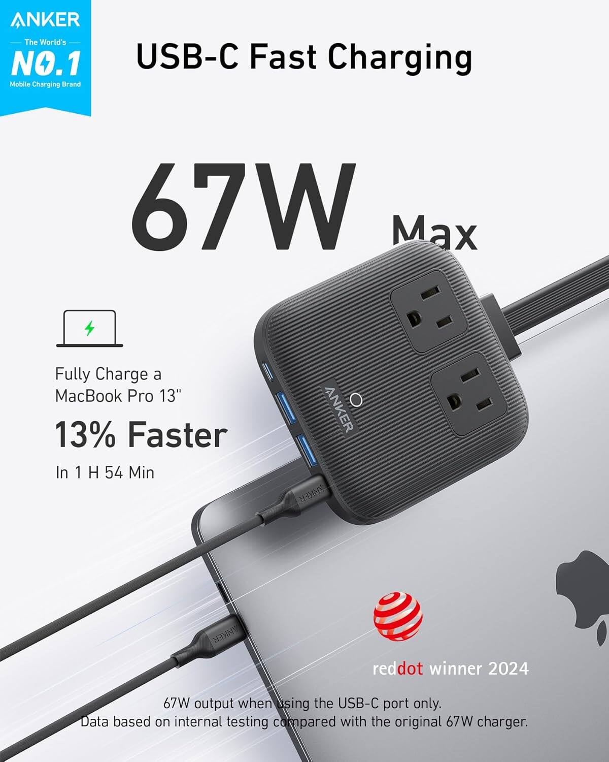 ANKER  
The World's NO.1 Mobile Charging Brand  

USB-C Fast Charging  
67W Max  

Fully Charge a MacBook Pro 13"  
13% Faster  
In 1 H 54 Min  

67W output when using the USB-C port only.  
Data based on internal testing compared with the original 67W charger.  

reddot winner 2024