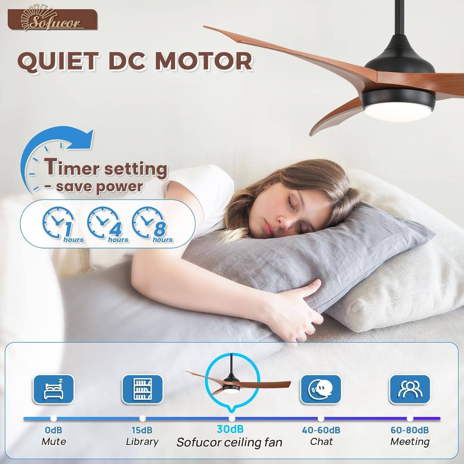 Sofucor  
QUIET DC MOTOR  

Timer setting  
- save power  
1 hour  
4 hours  
8 hours  

0dB Mute  
15dB Library  
30dB Sofucor ceiling fan  
40-60dB Chat  
60-80dB Meeting