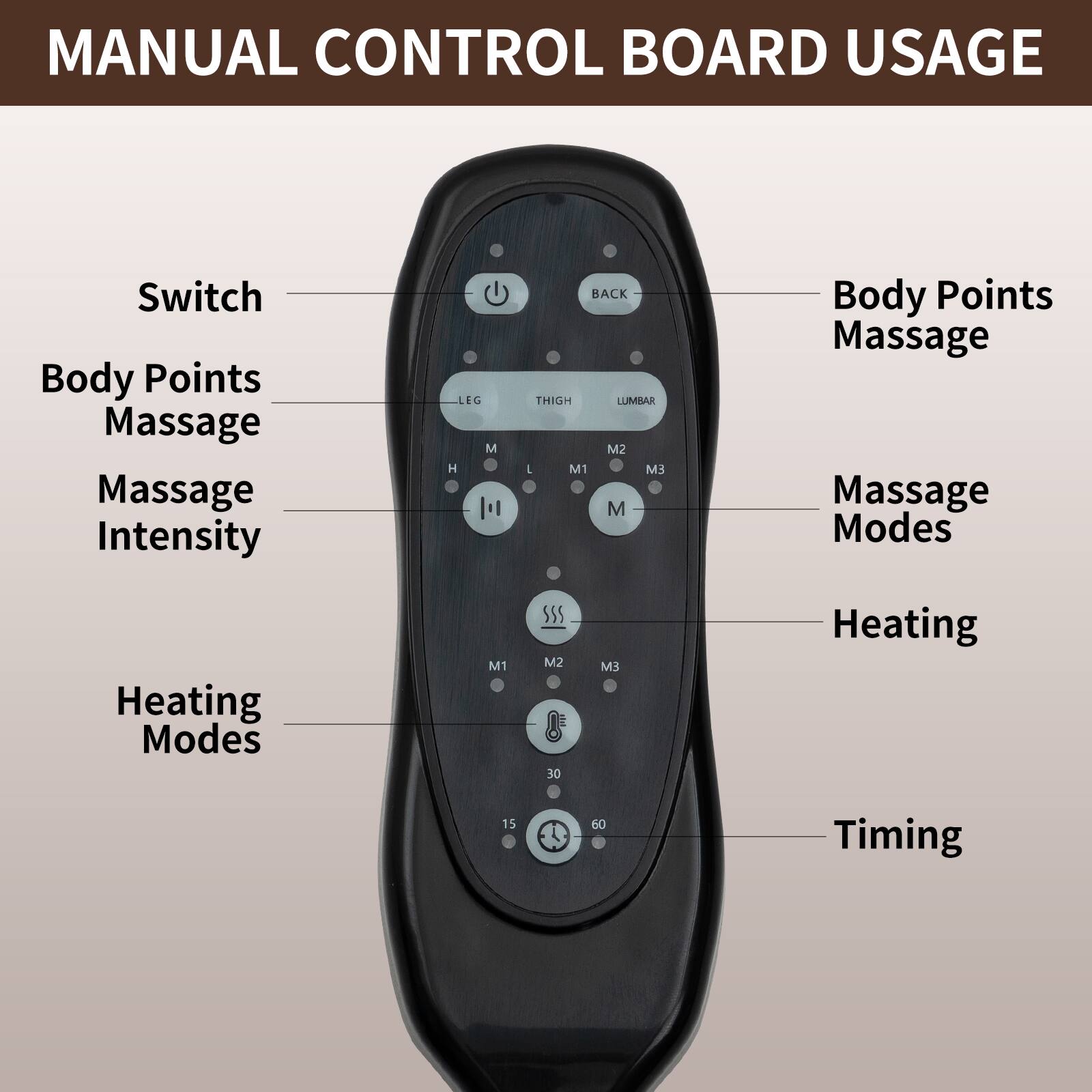 MANUAL CONTROL BOARD USAGE

- Switch
- Body Points Massage
- Massage Intensity
- Heating Modes
- Timing

- Body Points Massage
- Massage Modes
- Heating