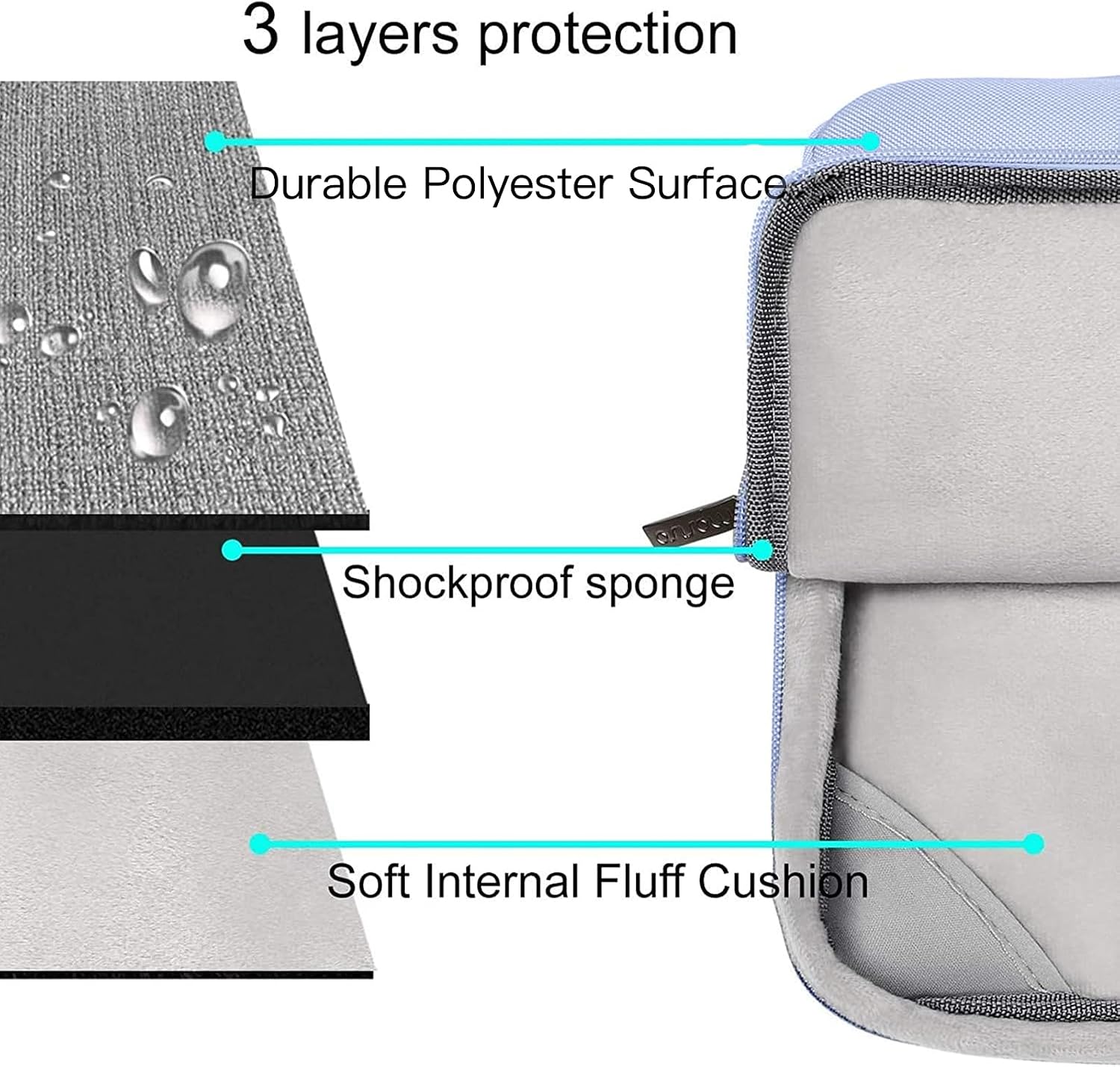 3 layers protection  
Durable Polyester Surface  
Shockproof sponge  
Soft Internal Fluff Cushion
