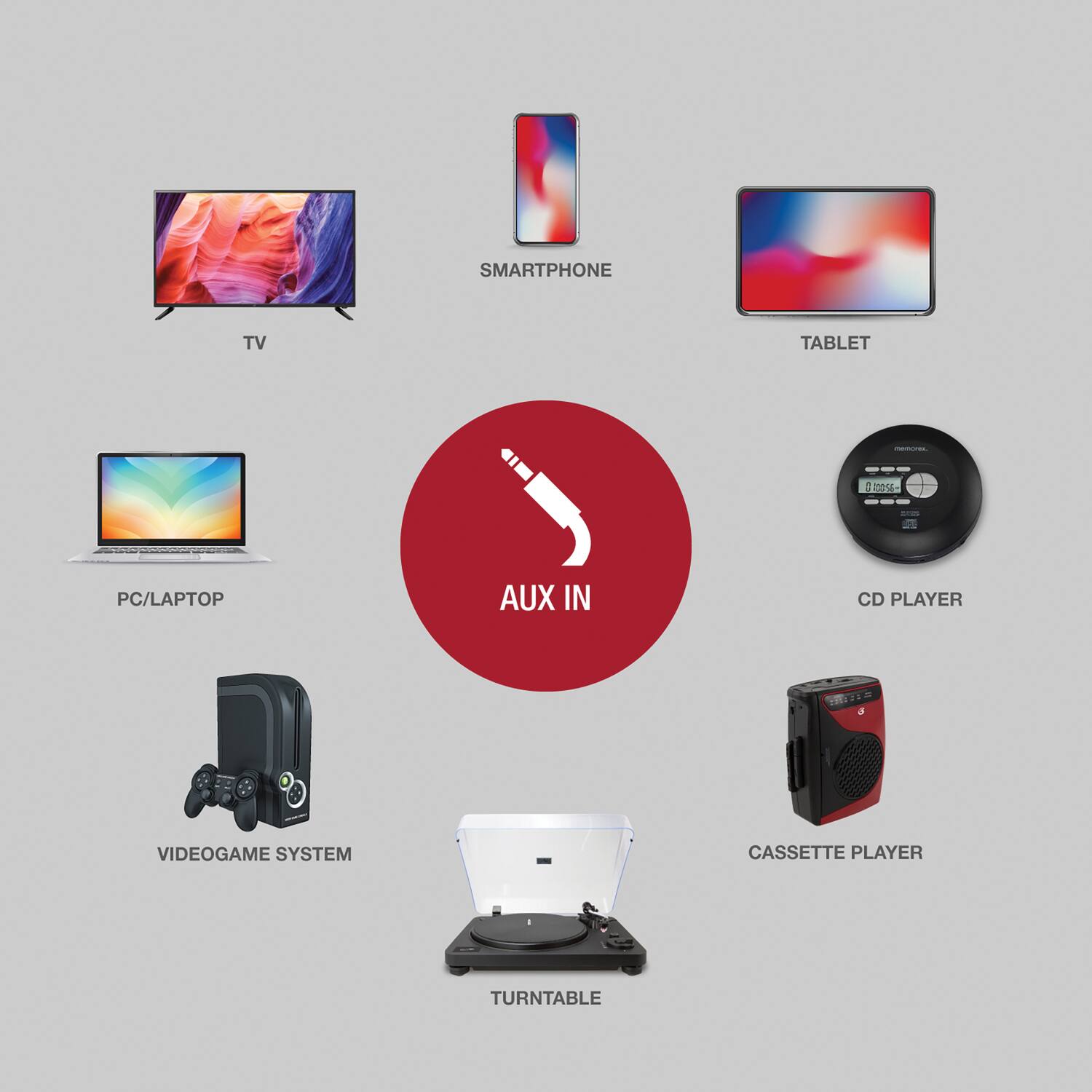 SMARTPHONE TV TABLET | 5 ie PC/LAPTOP AUX IN CD PLAYER VIDEOGAME SYSTEM CASSETTE PLAYER TURNTABLE