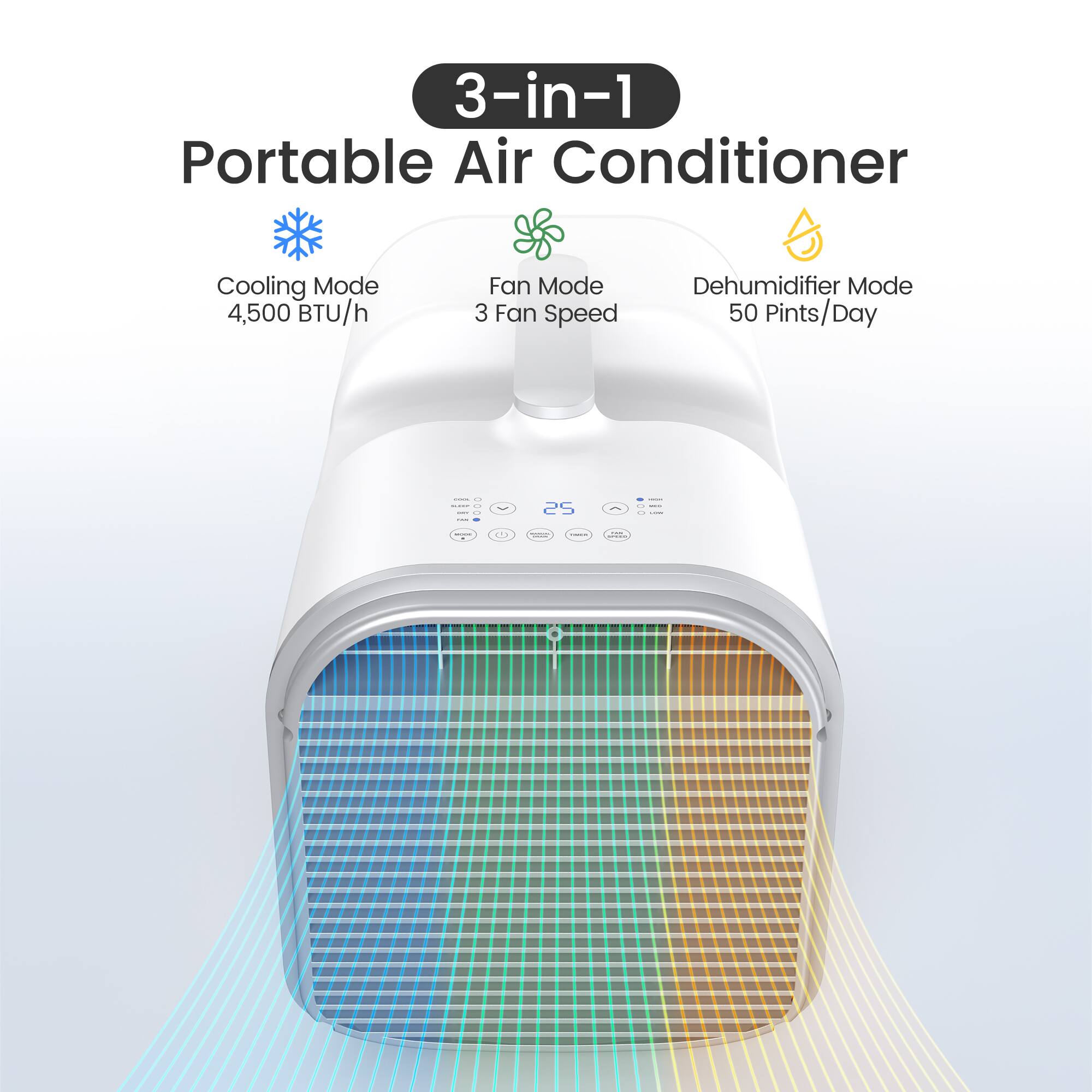 3-in-1 Portable Air Conditioner  
Cooling Mode: 4,500 BTU/h  
Fan Mode: 3 Fan Speed  
Dehumidifier Mode: 50 Pints/Day