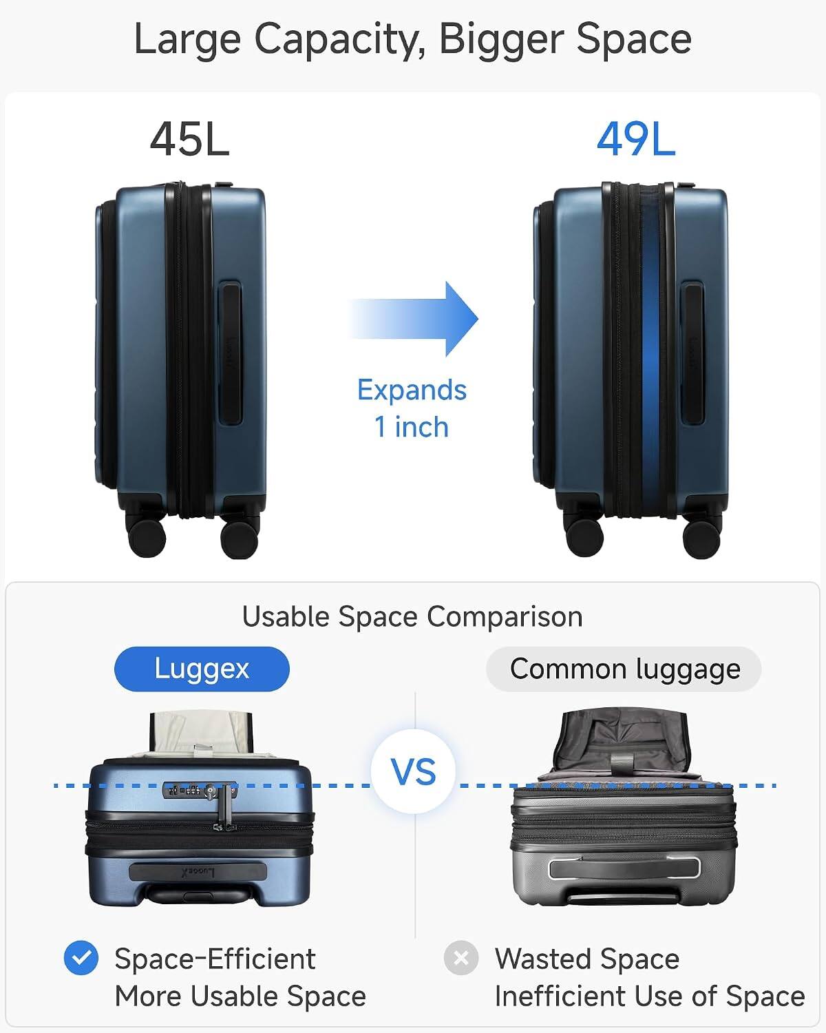 Large Capacity, Bigger Space  
45L 49L Expands 1 inch  
Usable Space Comparison  
Luggex Common luggage - VS  
Space-Efficient More Usable Space  
Wasted Space Inefficient Use of Space