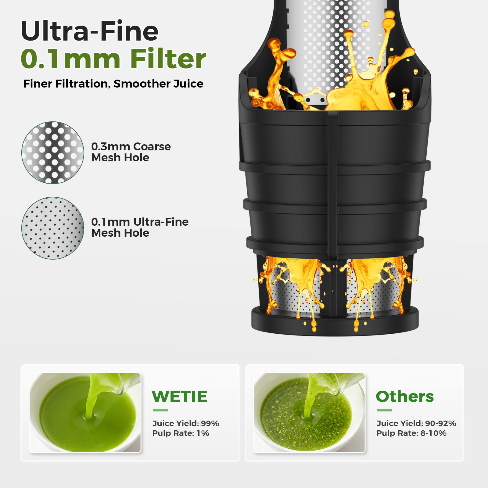 Ultra-Fine 0.1 mm Filter  
Finer Filtration, Smoother Juice  

0.3mm Coarse Mesh Hole  
0.1mm Ultra-Fine Mesh Hole  

WETIE  
Juice Yield: 99%  
Pulp Rate: 1%  

Others  
Juice Yield: 90-92%  
Pulp Rate: 8-10%