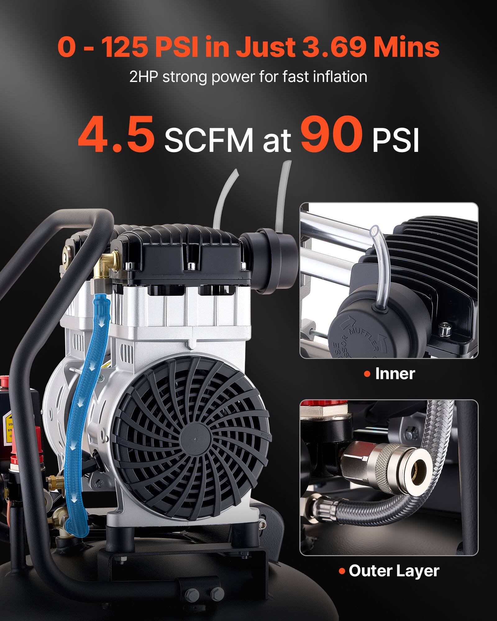 0 - 125 PSI in Just 3.69 Mins  
2HP strong power for fast inflation  
4.5 SCFM at 90 PSI  

SSOR MUFFLER  
Inner  
SE 175  
Outer Layer