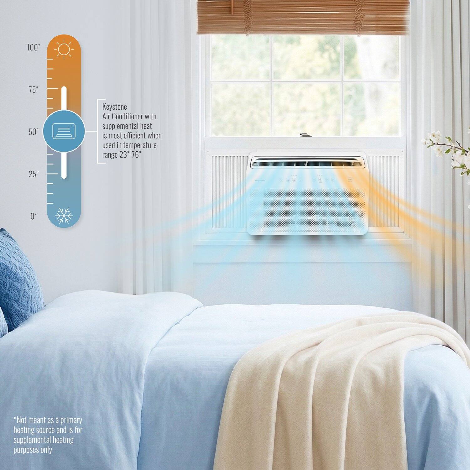 100 75 50 Keystone Air Conditioner with supplemental heat is most efficient when used in temperature range 23-76°

*Not meant as a primary heating source and is for supplemental heating purposes only
