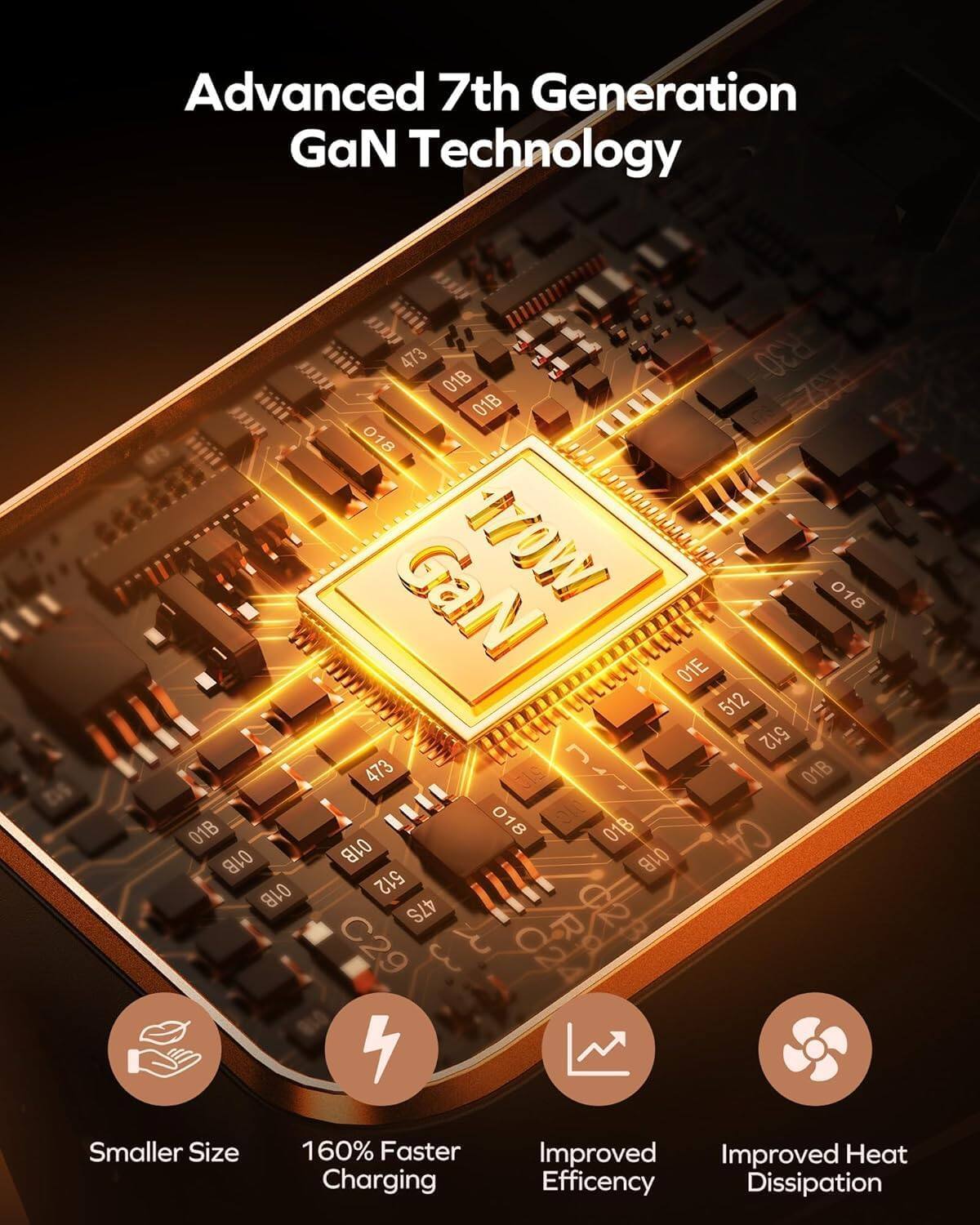 Advanced 7th Generation GaN Technology

- Smaller Size
- 160% Faster Charging
- Improved Efficiency
- Improved Heat Dissipation