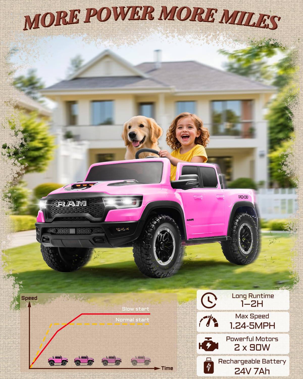 MORE POWER MORE MILES

RAM RIC MAR

Speed
Slow start
Normal start

Long Runtime 1-2H

Max Speed 1.24-5MPH

Powerful Motors 2 x 90W

Rechargeable Battery 24V 7Ah
