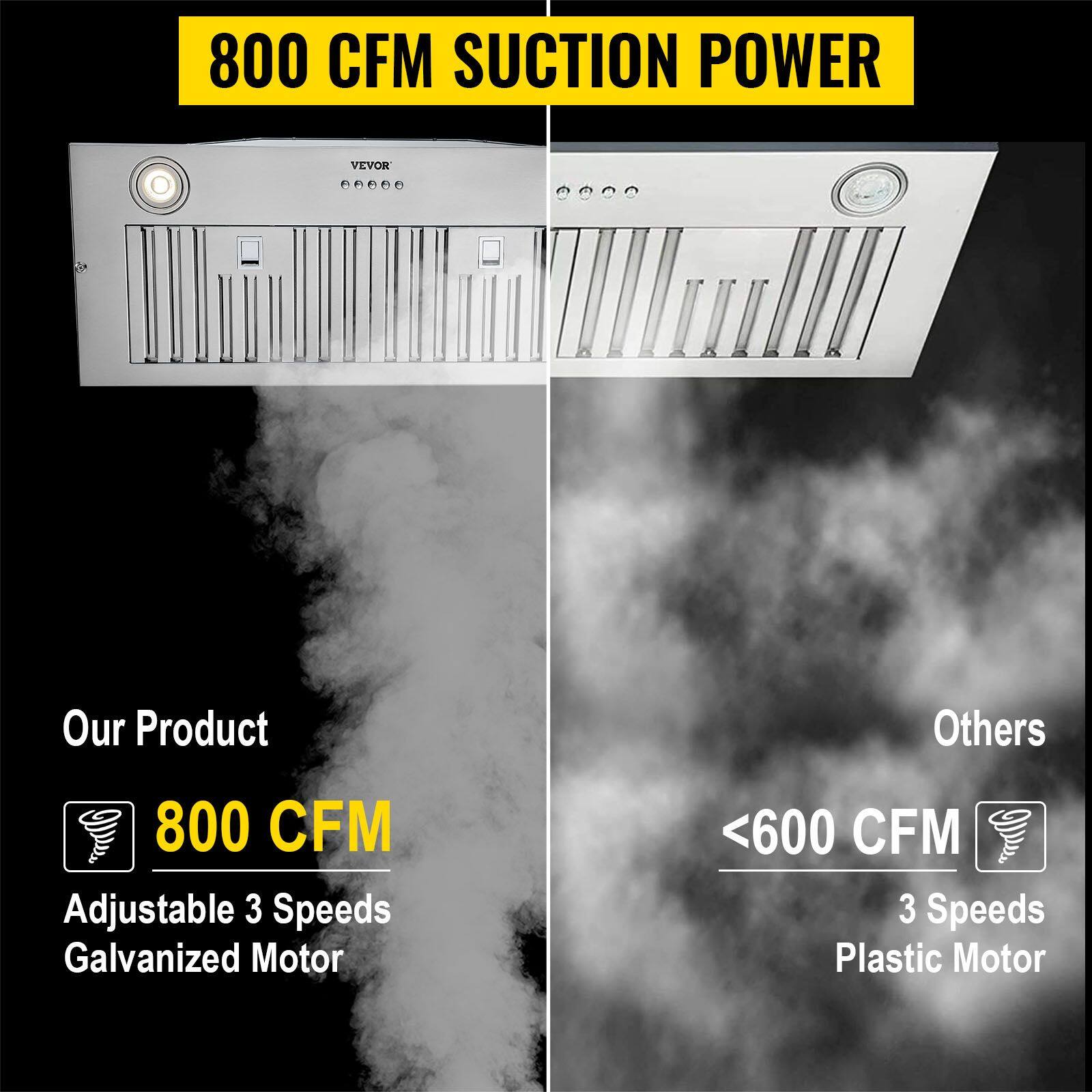 800 CFM SUCTION POWER

Our Product
800 CFM
Adjustable 3 Speeds
Galvanized Motor

Others
<600 CFM
3 Speeds
Plastic Motor