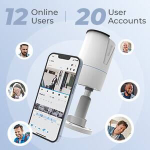 12 Online Users | 20 User Accounts