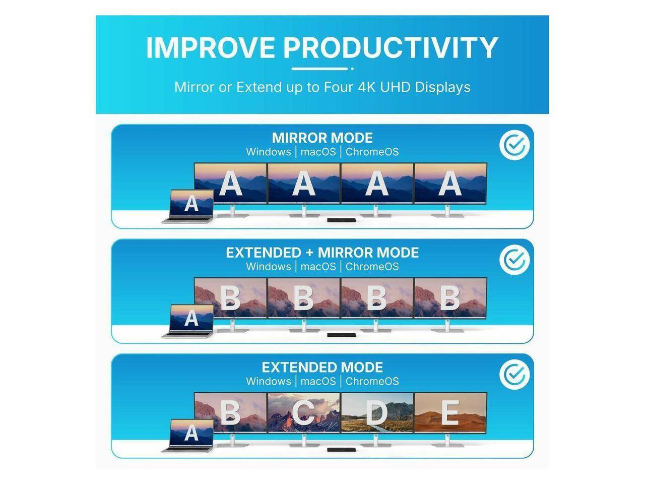 IMPROVE PRODUCTIVITY  
Mirror or Extend up to Four 4K UHD Displays  

MIRROR MODE  
Windows | macOS | ChromeOS  
AAAA  

EXTENDED + MIRROR MODE  
Windows | macOS | ChromeOS  
ABBB  

EXTENDED MODE  
Windows | macOS | ChromeOS  
BCDE