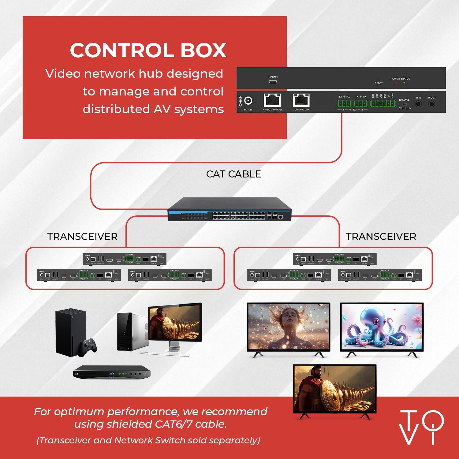 **CONTROL BOX**  
Video network hub designed to manage and control distributed AV systems

**CAT CABLE**  
For optimum performance, we recommend using shielded CAT6/7 cable. (Transceiver and Network Switch sold separately)

**TRANSCIEVER**  
(Transceiver and Network Switch sold separately)