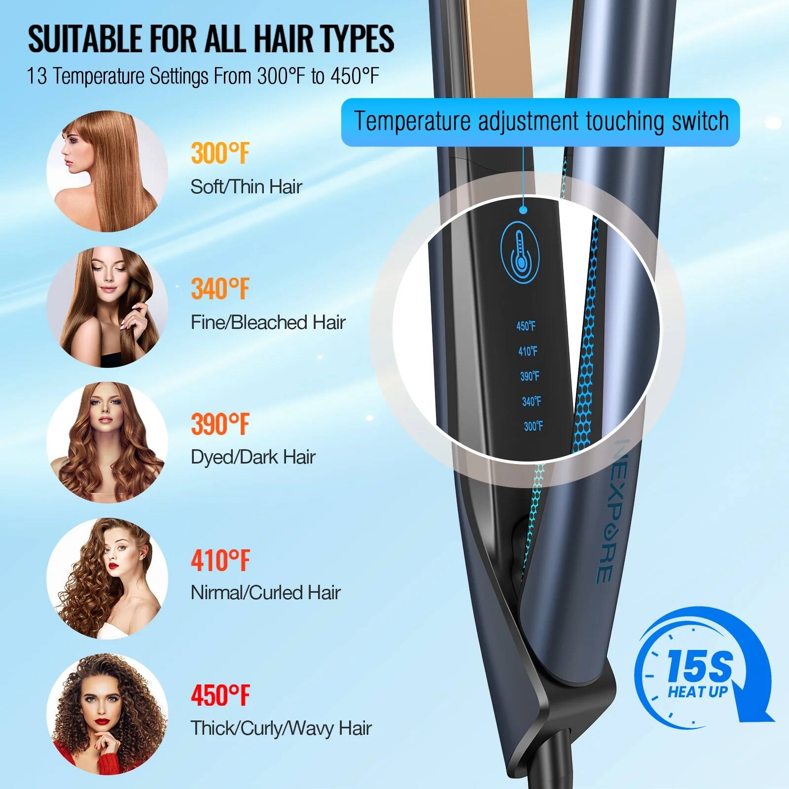 SUITABLE FOR ALL HAIR TYPES  
13 Temperature Settings From 300°F to 450°F  

300°F  
Soft/Thin Hair  

340°F  
Fine/Bleached Hair  

390°F  
Dyed/Dark Hair  

410°F  
Nirmal/Curled Hair  

450°F  
Thick/Curly/Wavy Hair  

Temperature adjustment touching switch  

15S HEAT UP