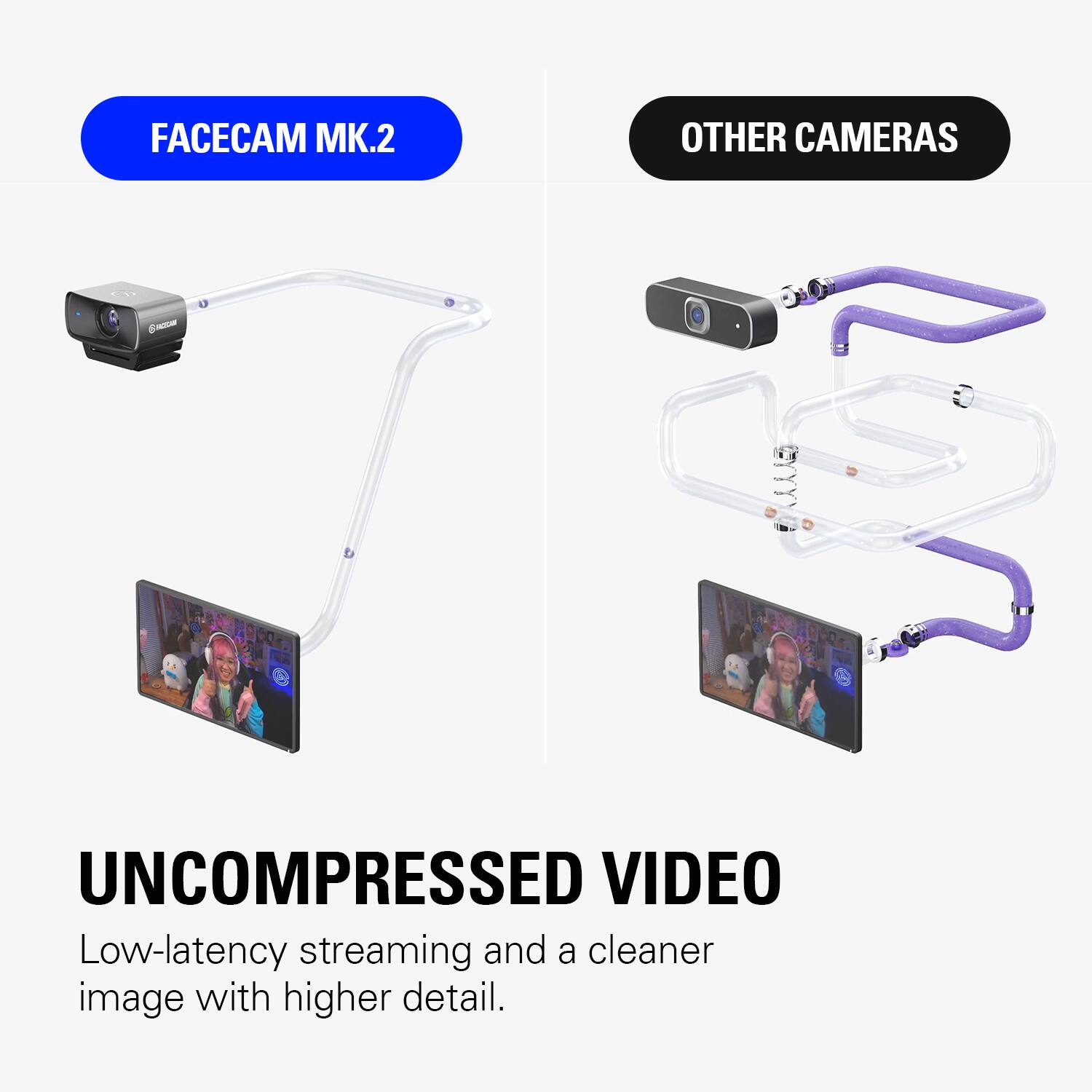 FACECAM MK.2  
OTHER CAMERAS  
@SCAN  
UNCOMPRESSED VIDEO  
Low-latency streaming and a cleaner image with higher detail.