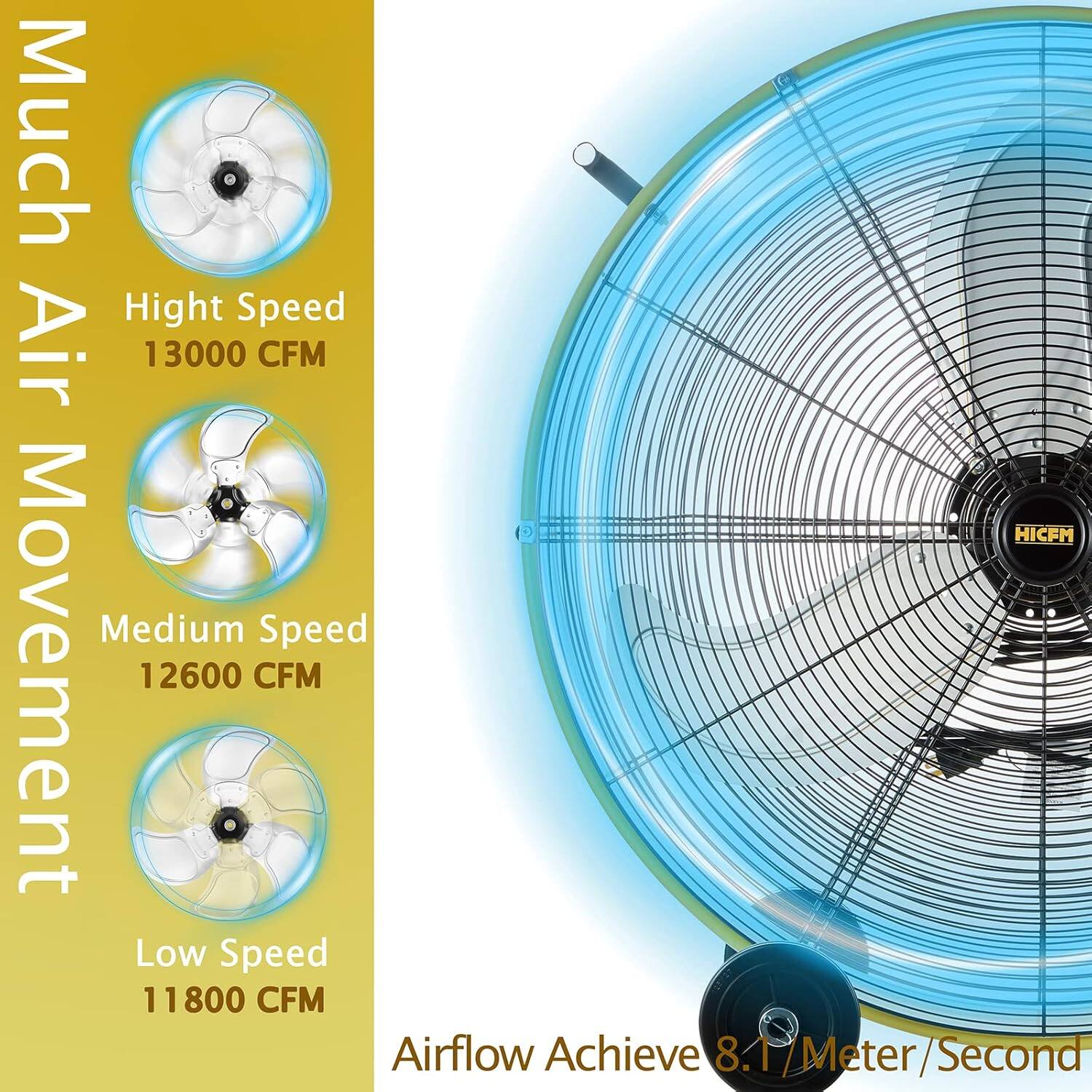 Much Air Movement

High Speed
13000 CFM

Medium Speed
12600 CFM

Low Speed
11800 CFM

Airflow Achieve 8.1 Meter/Second