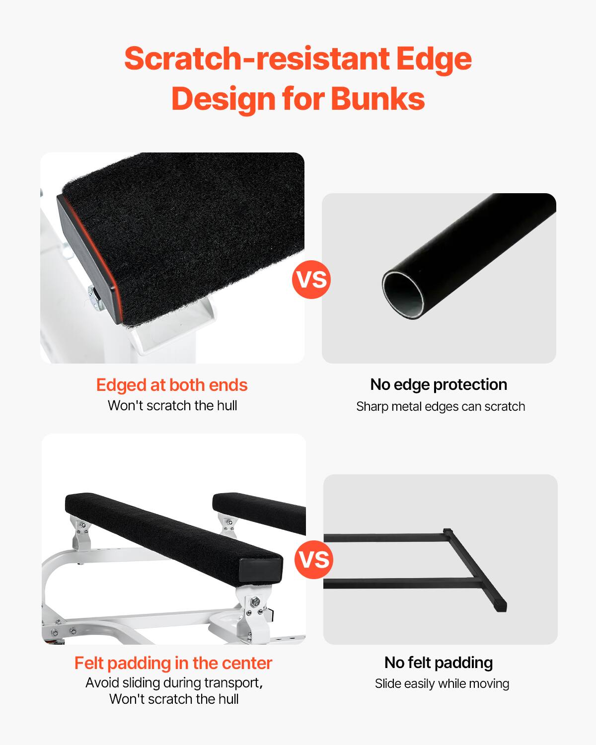 Scratch-resistant Edge Design for Bunks

Edged at both ends  
Won't scratch the hull

VS

No edge protection  
Sharp metal edges can scratch

Felt padding in the center  
Avoid sliding during transport, Won't scratch the hull

VS

No felt padding  
Slide easily while moving