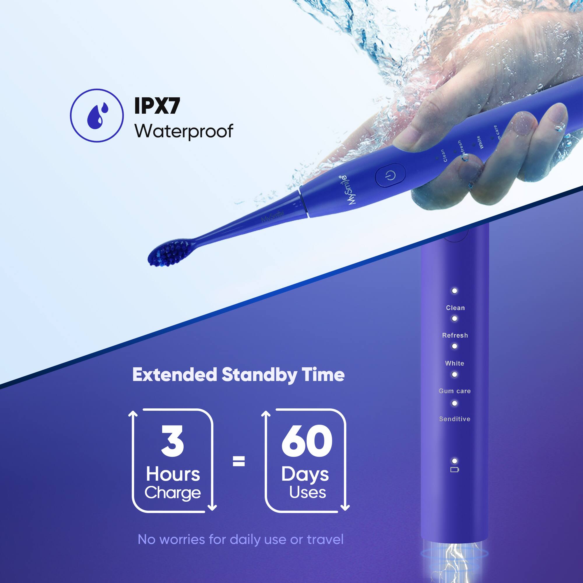IPX7 Waterproof Min MySmije G Clean White I Bare 1 Clean Refresh Extended Standby Time White Gum care 3 Hours Charge = 60 Days Uses Senditive No worries for daily use or travel