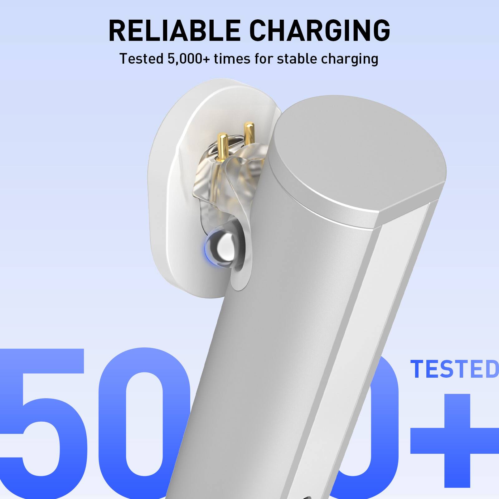 RELIABLE CHARGING  
Tested 5,000+ times for stable charging  

50+ TESTED