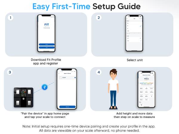 1. Easy First-Time Setup Guide

2. Download Fit Profile app and register

3. Select unit

4. "Pair the device" in app home page and tap your scale to connect

5. Add height and more data then step on scale to measure

Note: Initial setup requires one-time device pairing and create your profile in the app. All data are viewable on your scale afterward, no phone needed.