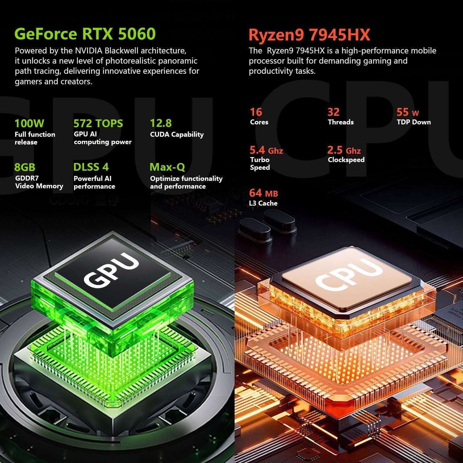 GeForce RTX 5060

Powered by the NVIDIA Blackwell architecture, it unlocks a new level of photorealistic panoramic path tracing, delivering innovative experiences for gamers and creators.

- 100W Full function release
- 572 TOPS GPU AI computing power
- 12.8 CUDA Capability
- 8GB GDDR7 Video Memory
- DLSS 4 Powerful AI performance
- Max-Q Optimize functionality and performance

Ryzen9 7945HX

The Ryzen9 7945HX is a high-performance mobile processor built for demanding gaming and productivity tasks.

- 16 Cores
- 32 Threads
- 55 w TDP Down
- 5.4 Ghz Turbo Speed
- 2.5 Ghz Clockspeed
- 64 MB L3 Cache