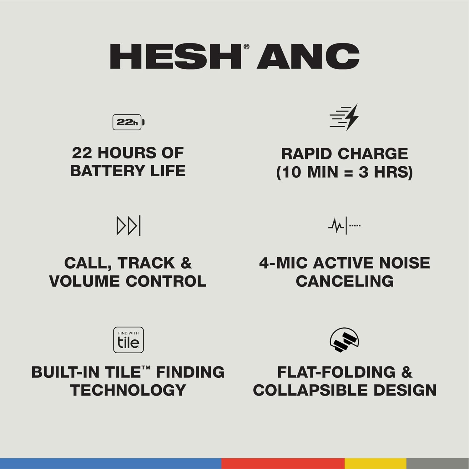 HESH ANC 22h 22 HOURS OF BATTERY LIFE RAPID CHARGE (10 MIN = 3 HRS) CALL, TRACK & VOLUME CONTROL 4-MIC ACTIVE NOISE CANCELING BUILT-IN TILE FINDING TECHNOLOGY FLAT-FOLDING & COLLAPSIBLE DESIGN