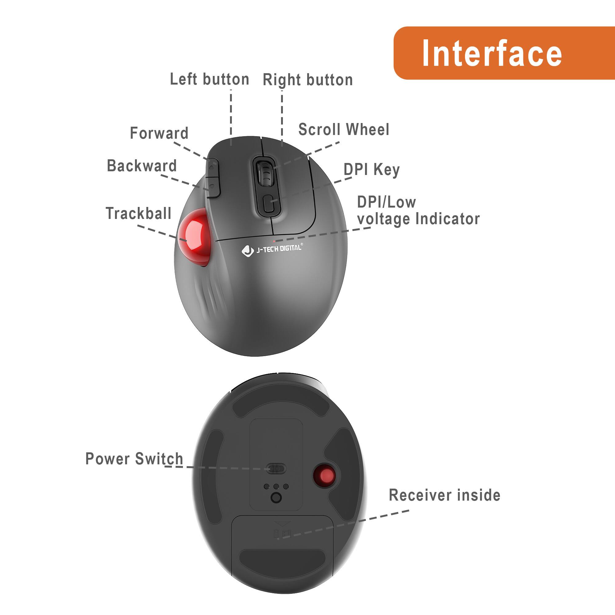 - Left button
- Right button
- Forward
- Backward
- Trackball
- Scroll Wheel
- DPI Key
- DPI/Low voltage Indicator
- Power Switch
- Receiver inside

Interface