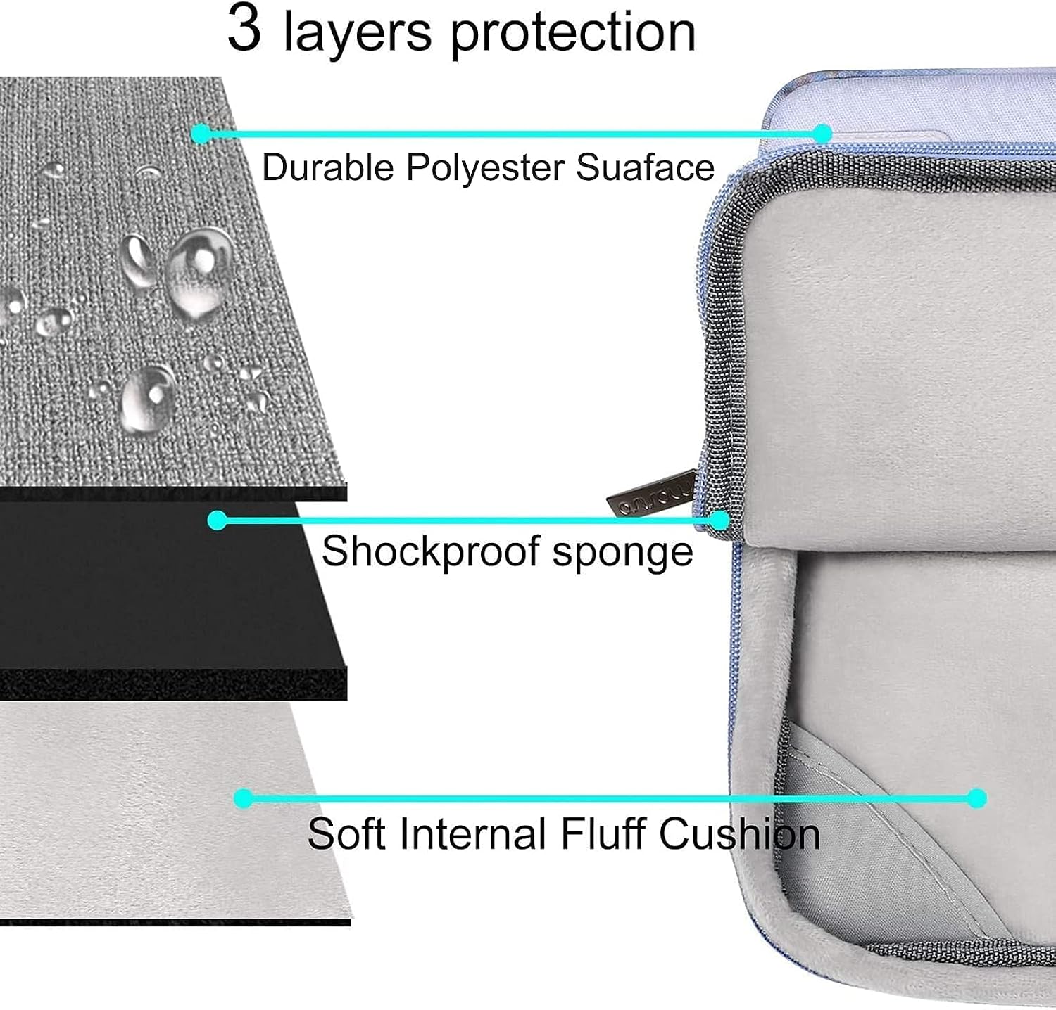 3 layers protection

Durable Polyester Surface

Shockproof sponge

Soft Internal Fluff Cushion