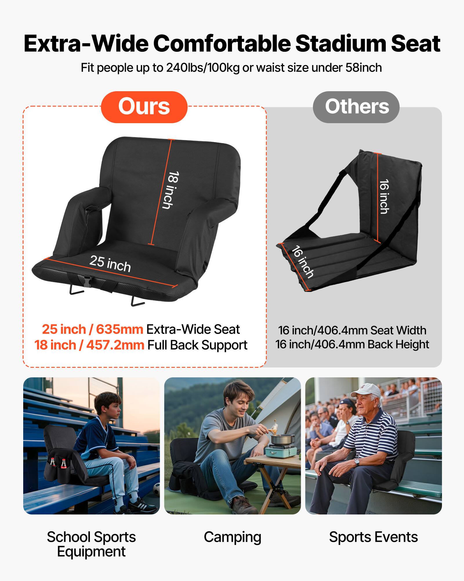Extra-Wide Comfortable Stadium Seat  
Fit people up to 240lbs/100kg or waist size under 58inch  

**Ours**  
25 inch / 635mm Extra-Wide Seat  
18 inch / 457.2mm Full Back Support  

**Others**  
16 inch/406.4mm Seat Width  
16 inch/406.4mm Back Height  

School Sports Equipment  
Camping  
Sports Events