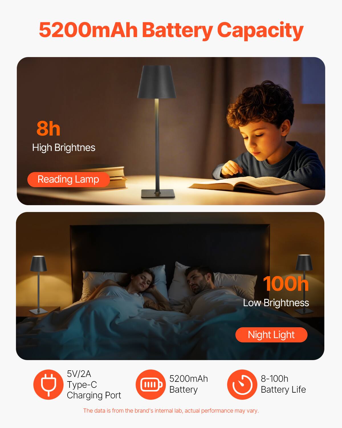 5200mAh Battery Capacity

8h  
High Brightness  
Reading Lamp

100h  
Low Brightness  
Night Light

5V/2A Type-C Charging Port

5200mAh Battery

8-100h Battery Life

The data is from the brand's internal lab, actual performance may vary.
